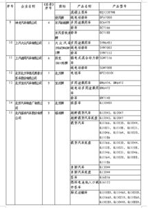 第315批道路機動車輛生產(chǎn)準(zhǔn)入與智能軟件開發(fā)的創(chuàng)新融合