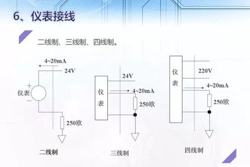 AI、AO、DI、DO、PI、PO儀表信號(hào)的原理、分類(lèi)、轉(zhuǎn)換總結(jié)及電壓測(cè)量?jī)x表